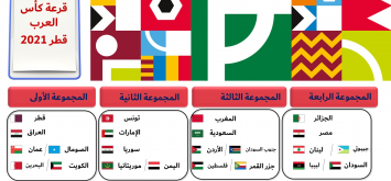 قطر كاس العرب حصيلة نتائج